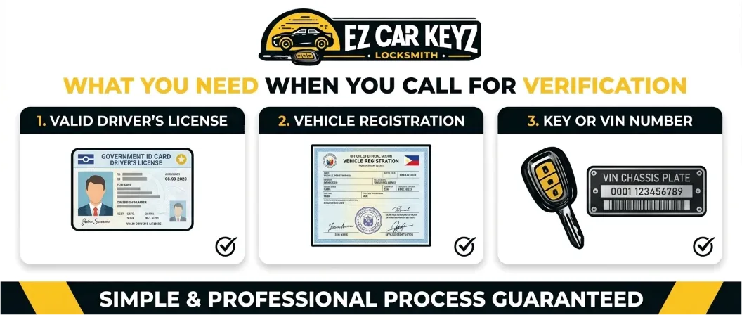 Car locksmith verification ID registration VIN